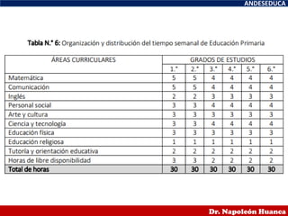 ANDESEDUCA
Dr. Napoleón Huanca
 