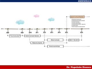 ANDESEDUCA
Dr. Napoleón Huanca
 
