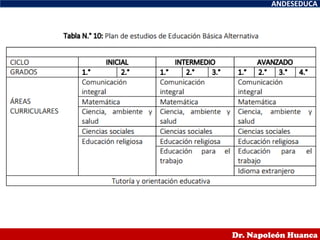 ANDESEDUCA
Dr. Napoleón Huanca
 