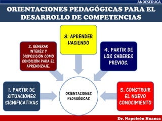 ANDESEDUCA
Dr. Napoleón Huanca
ORIENTACIONES PEDAGÓGICAS PARA EL
DESARROLLO DE COMPETENCIAS
ORIENTACIONES
PEDAGÓGICAS
1. PARTIR DE
SITUACIONES
SIGNIFICATIVAS
2. GENERAR
INTERÉS Y
DISPOSICIÓN COMO
CONDICIÓN PARA EL
APRENDIZAJE.
3. APRENDER
HACIENDO
4. PARTIR DE
LOS SABERES
PREVIOS.
5. CONSTRUIR
EL NUEVO
CONOCIMIENTO
 