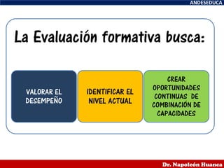ANDESEDUCA
Dr. Napoleón Huanca
La Evaluación formativa busca:
VALORAR EL
DESEMPEÑO
IDENTIFICAR EL
NIVEL ACTUAL
CREAR
OPORTUNIDADES
CONTINUAS DE
COMBINACIÓN DE
CAPACIDADES
 