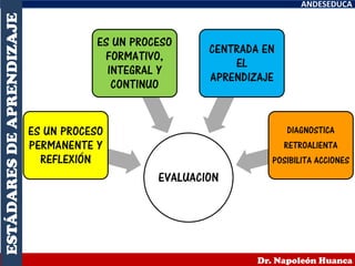 ANDESEDUCA
Dr. Napoleón Huanca
ESTÁDARESDEAPRENDIZAJE
EVALUACION
ES UN PROCESO
PERMANENTE Y
REFLEXIÓN
ES UN PROCESO
FORMATIVO,
INTEGRAL Y
CONTINUO
CENTRADA EN
EL
APRENDIZAJE
DIAGNOSTICA
RETROALIENTA
POSIBILITA ACCIONES
 