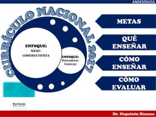 METAS
ANDESEDUCA
Dr. Napoleón Huanca
ANDESEDUCA
Dr. Napoleón Huanca
ENFOQUE:
Pensamiento
Complejo
ENFOQUE:
socio-
constructivista
QUÉ
ENSEÑAR
CÓMO
ENSEÑAR
CÓMO
EVALUAR
 