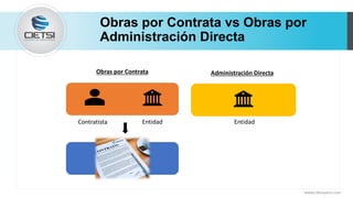 Obras por Contrata vs Obras por
Administración Directa
www.cietsiperu.com
Obras por Contrata Administración Directa
Contratista Entidad Entidad
 