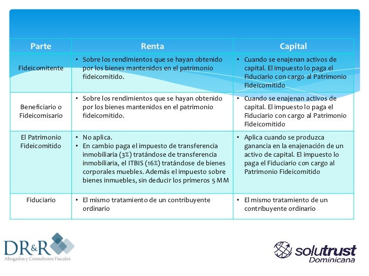 Tratamiento fiscal de derechos fiduciarios