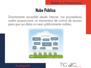 Nube Pública
Modelos de Infraestructura
Investigación
 