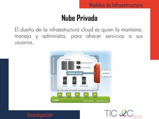 Nube Privada
Modelos de Infraestructura
Investigación
 