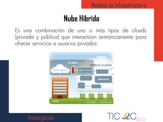 Nube Hibrida
Modelos de Infraestructura
Investigación
 