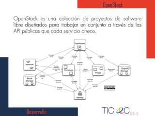 Desarrollo
OpenStack
 