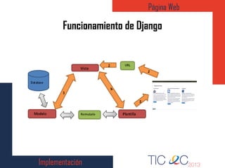 Implementación
Funcionamiento de Django
Página Web
 