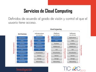 Servicios de Cloud Computing
Investigación
 