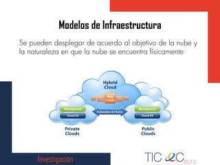 Modelos de Infraestructura
Investigación
 