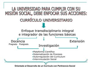 Enfoque transdisciplinario integral
e integrador de las funciones básicas
Docencia
Investigación
Extensión
Postgrado
•Plataforma Científica
•Sistematización de Procesos
•Autorregulación del Currículum
•Intervinculación Social
Pregrado
Orientado al Desarrollo de un Currículo con Pertinencia Social
 