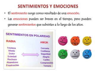 • El sentimiento surge como resultado de una emoción.
• Las emociones pueden ser breves en el tiempo, pero pueden
generar sentimientos que subsistan a lo largo de los años.
 
