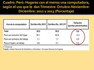 Cuadro: Perú: Hogares con al menos una computadora,
según el uso que le danTrimestre: Octubre-Noviembre-
Diciembre: 2012 y 2013 (Porcentaje)
 