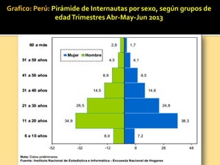 Grafico: Perú: Pirámide de Internautas por sexo, según grupos de
edadTrimestres Abr-May-Jun 2013
 