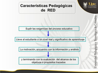 Características Pedagógicas
               de RED



         Suplir las exigencias del proceso educativo



Lleve al estu...