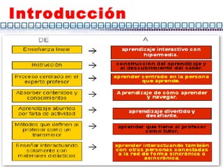 Introducción 