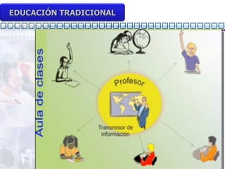 EDUCACIÓN TRADICIONAL 
