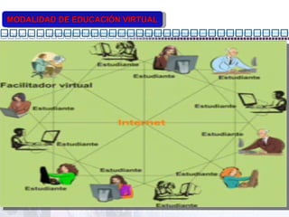 MODALIDAD DE EDUCACIÓN VIRTUAL 