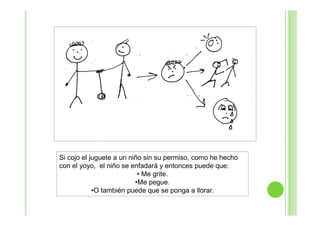 Si cojo el juguete a un niño sin su permiso, como he hecho
con el yoyo, el niño se enfadará y entonces puede que:
• Me grite.
•Me pegue.
•O también puede que se ponga a llorar.

 