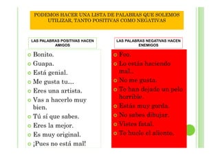PODEMOS HACER UNA LISTA DE PALABRAS QUE SOLEMOS
UTILIZAR, TANTO POSITIVAS COMO NEGATIVAS

LAS PALABRAS POSITIVAS HACEN
AMIGOS

Bonito.
Guapa.
Está genial.
Me gusta tu…
Eres una artista.
Vas a hacerlo muy
bien.
Tú sí que sabes.
Eres la mejor.
Es muy original.
¡Pues no está mal!

LAS PALABRAS NEGATIVAS HACEN
ENEMIGOS

Feo.
Lo estás haciendo
mal..
No me gusta.
Te han dejado un pelo
horrible.
Estás muy gorda.
No sabes dibujar.
Vistes fatal.
Te huele el aliento.

 