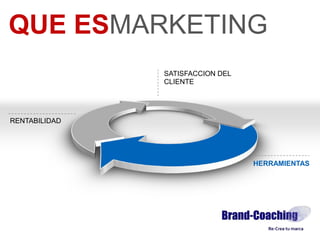QUE ESMARKETING
               SATISFACCION DEL
               CLIENTE




RENTABILIDAD




                                  HERRAMIENTAS
 