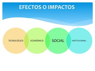 EFECTOS O IMPACTOS
TECNOLÓGICO ECONÓMICO SOCIAL INSTITUCIONAL
 