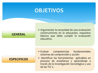 OBJETIVOS
• Argumentar la necesidad de una evaluación
constructivista en la educación, requisitos
básicos que debe cumplir la evaluación
educativa.
GENERAL
• Evaluar competencias fundamentales
sistemas de comprensión y acción
• Identificar las herramientas aplicables en
proceso de enseñanza y aprendizaje a
través de la investigación tecnológica y uso
de las TIC´s.
ESPECIFICOS
 