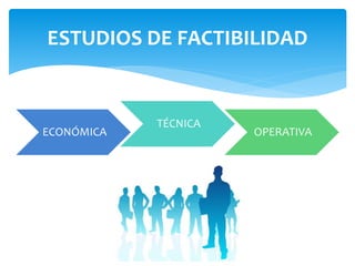 ESTUDIOS DE FACTIBILIDAD
ECONÓMICA
TÉCNICA
OPERATIVA
 