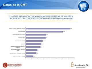 Datos de la CMT 