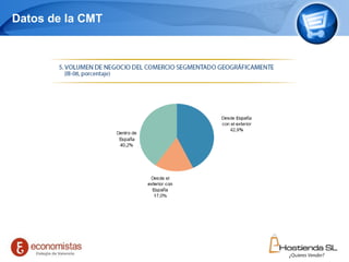 Datos de la CMT 