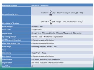 Cash Flow Structure

Method of Calculation
𝑛

(𝑑𝐻 ∗ 𝑑𝑎𝑦𝑠 ∗ 𝑣𝑎𝑙𝑢𝑒 𝑝𝑒𝑟 ℎ𝑜𝑢𝑟)/(1 + 𝑡𝑑) 𝑖

𝐼𝑛𝑐𝑜𝑚𝑒 =

Income from Services

𝑖=1

𝑛

(𝑑𝐻 ∗ 𝑑𝑎𝑦𝑠 ∗ 𝑐𝑜𝑠𝑡 𝑝𝑒𝑟 ℎ𝑜𝑢𝑟)/(1 + 𝑡𝑑) 𝑖

𝐷. 𝐶𝑜𝑠𝑡 =

Direct Cost of Services

𝑖=1

Gross Margin

Income – Costs

Fixed Costs

5% of Income

Depreciation

Straight Line: 20 Years of Works; 5 Pieces of Equipment; 3 Computers

Operating Margin

Income – costs – fixed costs – depreciation

LIBOR Interest Rate Cost

It has a triangular distribution

Fixed Rate Deposit Cost

It has a triangular distribution

Gross Profit

Operating Margin – Interest Costs

Taxes

Net Income

Gross Profit – Taxes

Investment

It has a triangular distribution

Amortization

It is added because it is not an expense

Depreciation

It is added because it is not a disbursement

Cash Flow

Fi

 