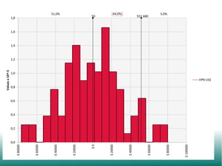 $ 100000

$51.680

$ 80000

44,0%

$ 60000

$ 40000

$0

$ 20000

51,0%

$0

-$ 20000

-$ 40000

-$ 60000

-$ 80000

Values x 10^-5
1,8
5,0%

1,6

1,4

1,2

1,0
VPN US$

0,8

0,6

0,4

0,2

0,0

 