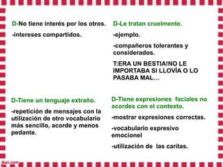 D-No tiene interés por los otros.   D-Le tratan cruelmente.
-intereses compartidos.             -ejemplo.
                                    -compañeros tolerantes y
                                    considerados.
                                    T:ERA UN BESTIA!NO LE
                                    IMPORTABA SI LLOVÍA O LO
                                    PASABA MAL…


D-Tiene un lenguaje extraño.        D-Tiene expresiones faciales no
                                    acordes con el contexto.
-repetición de mensajes con la
utilización de otro vocabulario     -mostrar expresiones correctas.
más sencillo, acorde y menos        -vocabulario expresivo
pedante.                            emocionel
                                    -utilización de las caritas.
 