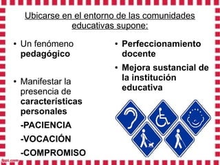 Ubicarse en el entorno de las comunidades
                educativas supone:
●   Un fenómeno           ●   Perfeccionamiento
    pedagógico                docente
                          ●   Mejora sustancial de
●   Manifestar la             la institución
    presencia de              educativa
    características
    personales
    -PACIENCIA
    -VOCACIÓN
    -COMPROMISO
 