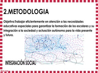 2.METODOLOGIA
Objetivo:Trabajar eficientemente en atención a las necesidades
educativas especiales para garantizar la formación de los escolares y su
integración a la sociedad y actuación autónoma para la vida presente
y futura.




 INTEGRACIÓN SOCIAL
 