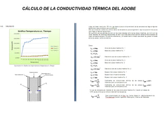 CÁLCULO DE LA CONDUCTIVIDAD TÉRMICA DEL ADOBE
 