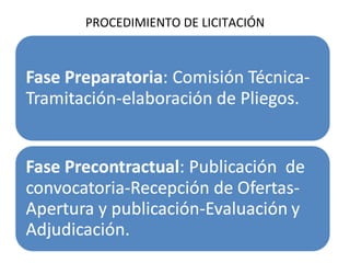 PROCEDIMIENTO DE LICITACIÓN 