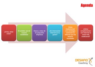 Agenda




                                                                                Cómo
                                                                           implementar          ¿Cómo
                El cambio: eje de   Claves y retos de   ¿Es interesante    una estrategia   complementar
¿Crisis, what
                      nuestra         las pequeñas       internet en la     comercial en    con internet la
   crisis?
                    estabilidad         empresas             pyme?        internet que de     venta más
                                                                               buenos        tradicional?
                                                                             resultados
 