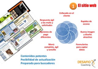 1     El sitio web
                                    Enfocada en el
                                        cliente
               Respuesta ágil
                                                         Rapidez de
                a los mails y
                                                           acceso
                 solicitudes

               Opciones de                               Buena imagen
                   pago                                    y diseño
                diferentes                                 atractivo


                       Menú                          Formularios
                   completo, ágil                    para captar
                     y sencillo                         datos

Contenidos potentes
Posibilidad de actualización
Preparada para buscadores
 