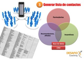 3     Generar lista de contactos


                  Formularios




    Recomendaciones,
        afiliados                 Incentivos



                  Base de datos

                       CRM
 