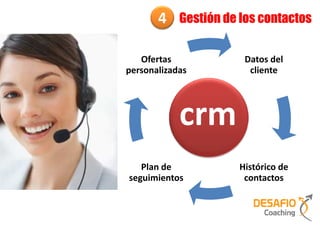 4    Gestión de los contactos


   Ofertas             Datos del
personalizadas          cliente




            crm
   Plan de            Histórico de
seguimientos           contactos
 