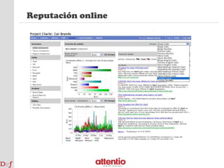 Reputación online: negativa