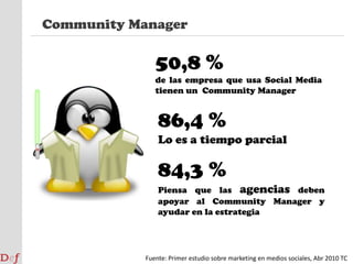 Reputación online: positivaO todo lo contrario …una persona puede prescribirtu marca