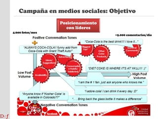 Campaña en medios sociales: cómoY ahora … ¿cómo?