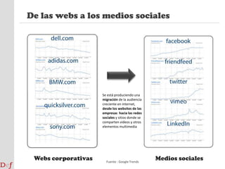 De las webs a los medios socialesSe está produciendo una migración de la audiencia creciente en internet,  desde los websites de las empresas  hacia las redes sociales y sitios donde se comparten videos y otros elementos multimediaWebs corporativasMedios socialesFuente : Google Trends