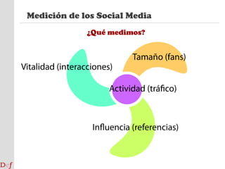 Relaciones PúblicasCampaña en medios sociales: Objetivo