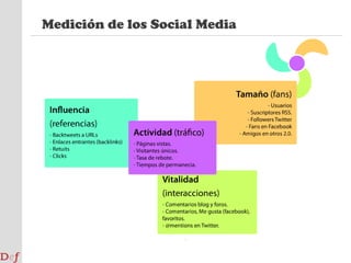 Servicio de Atención al ClienteCampaña en medios sociales: Objetivo