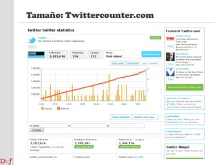 Campaña en medios sociales: ObjetivoFidelización